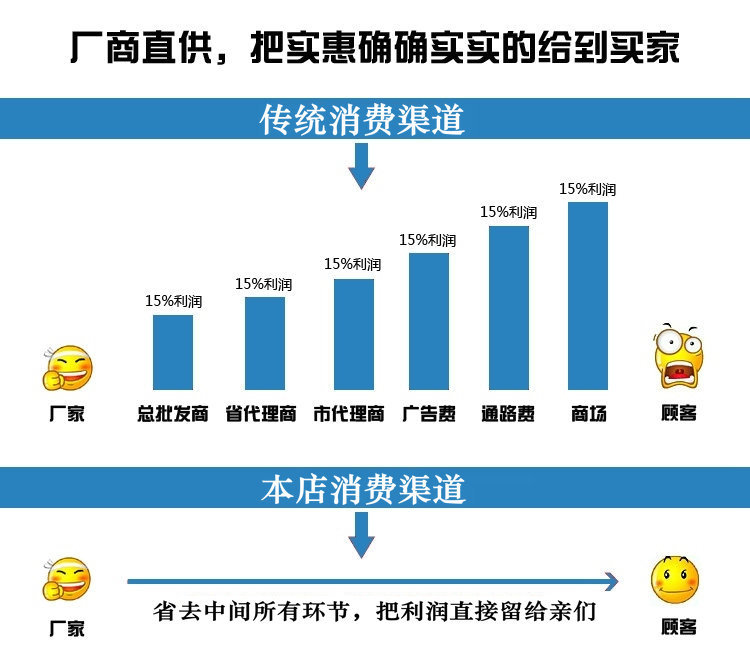 隆中優勢