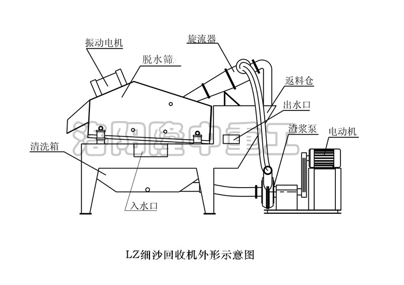 細(xì)沙回收機(jī)外形示意圖